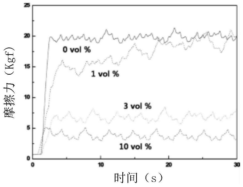 Chemical mechanical polishing solution, semiconductor structure and preparation method thereof