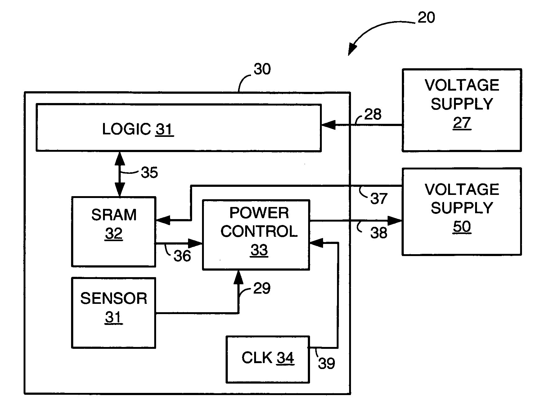 Method and apparatus for reducing soft error rate in SRAM arrays using elevated SRAM voltage during periods of low activity