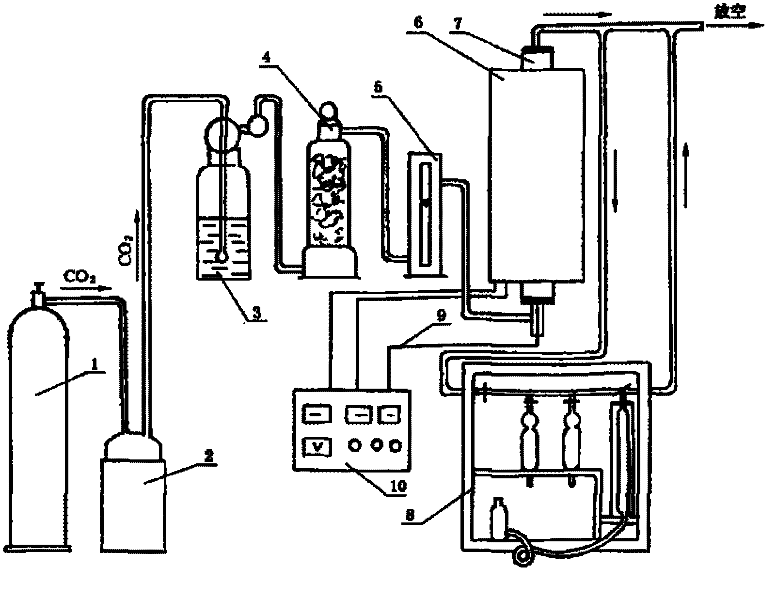 Full-automatic measuring method of chemical reaction between carbon dioxide and coal or coke