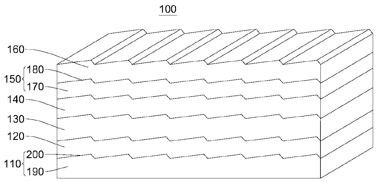 Ultraviolet photoelectric device and preparation method thereof