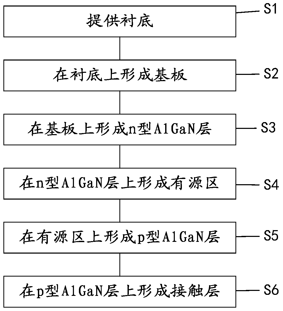 Ultraviolet photoelectric device and preparation method thereof