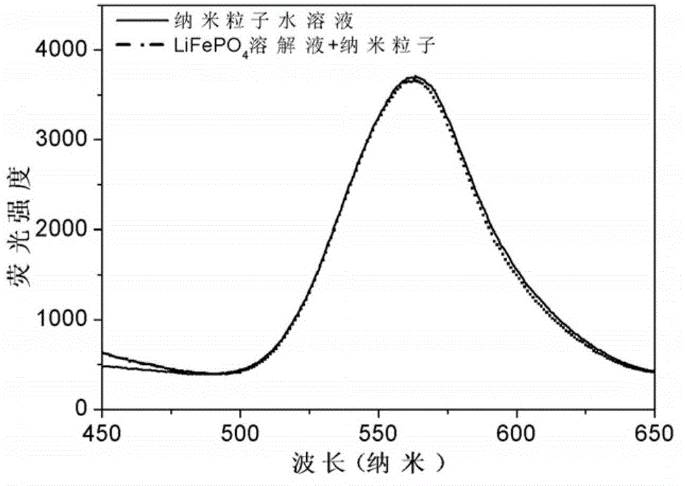 Triazole derivative, preparation method thereof, nano particles thereof and application of nano particles