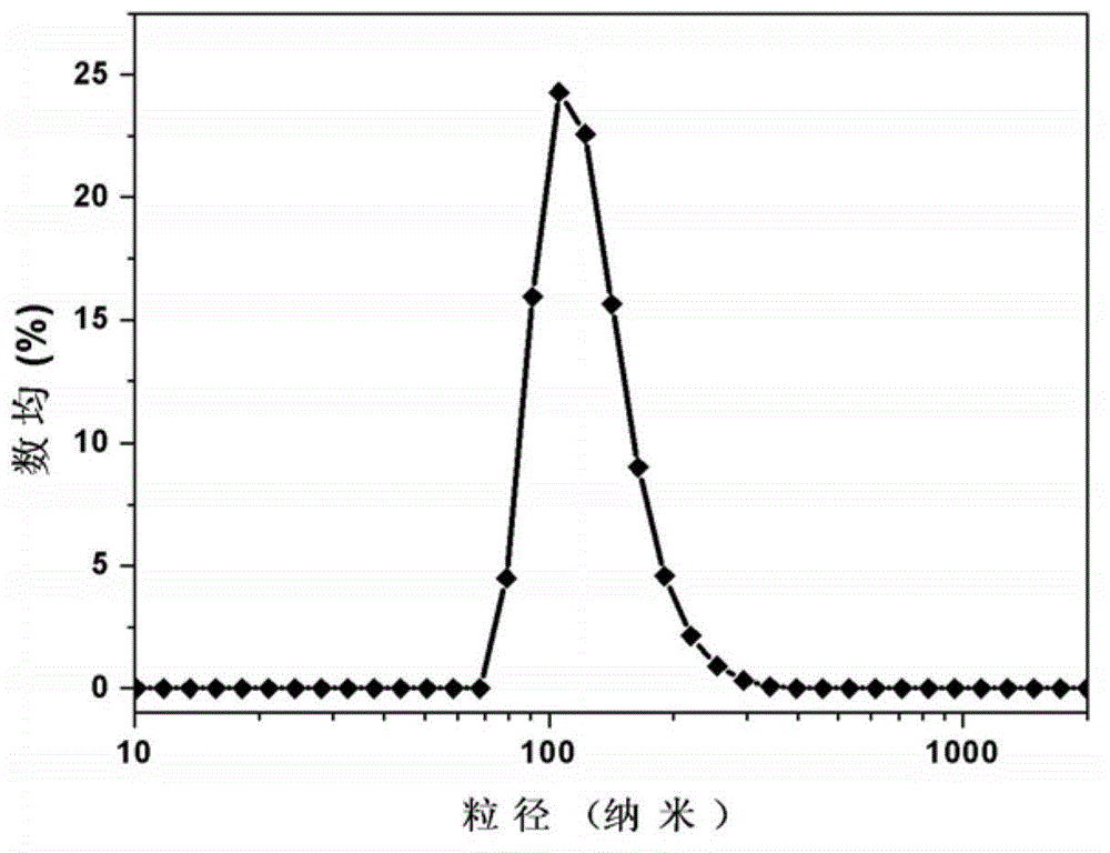 Triazole derivative, preparation method thereof, nano particles thereof and application of nano particles