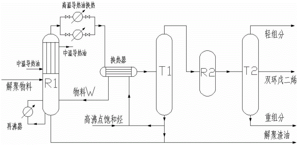Method for preparing dicyclopentadiene through gas-liquid phase depolymerization of C9 raw material