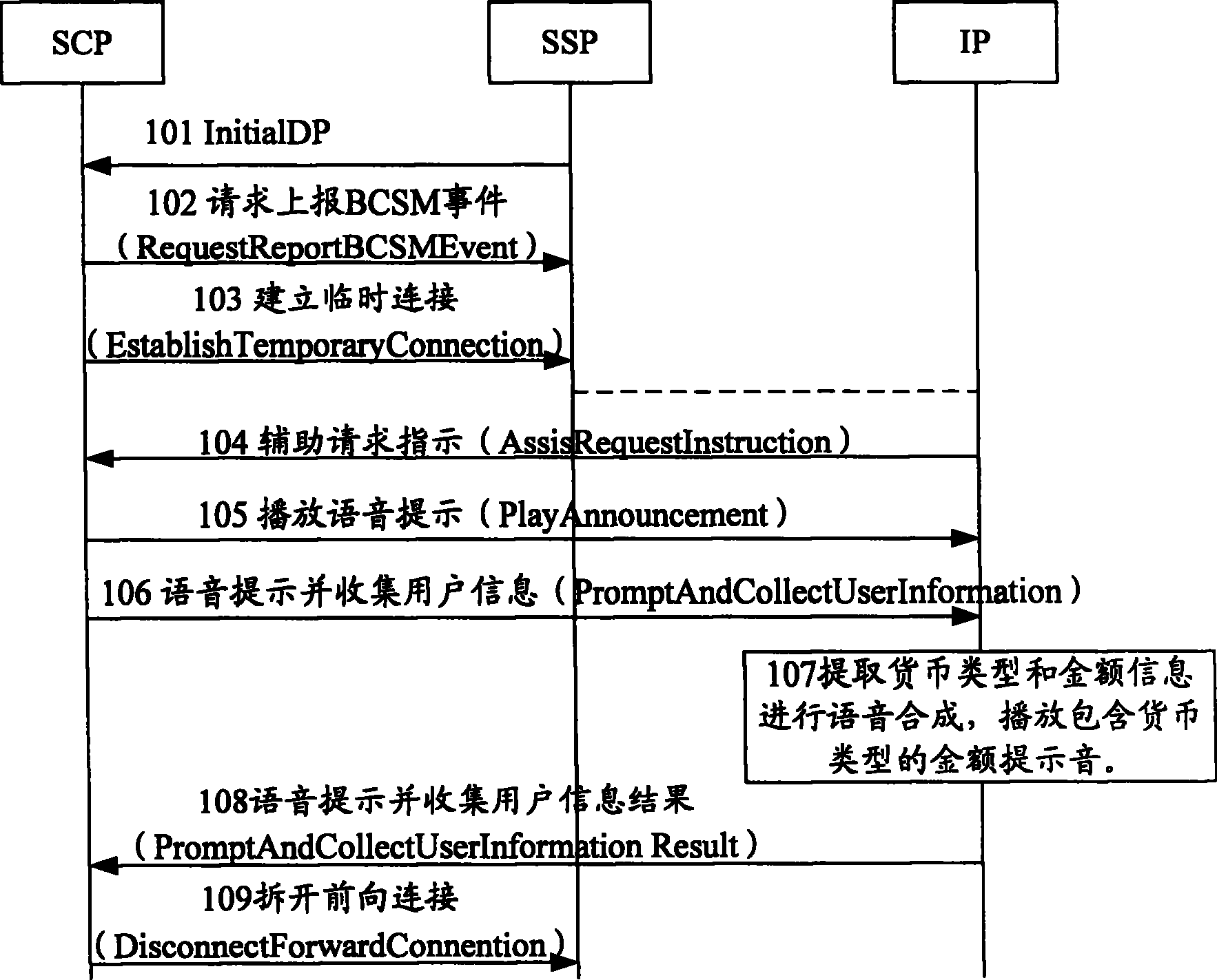 Voice playing method, system and SCP and IP for support multiple coins