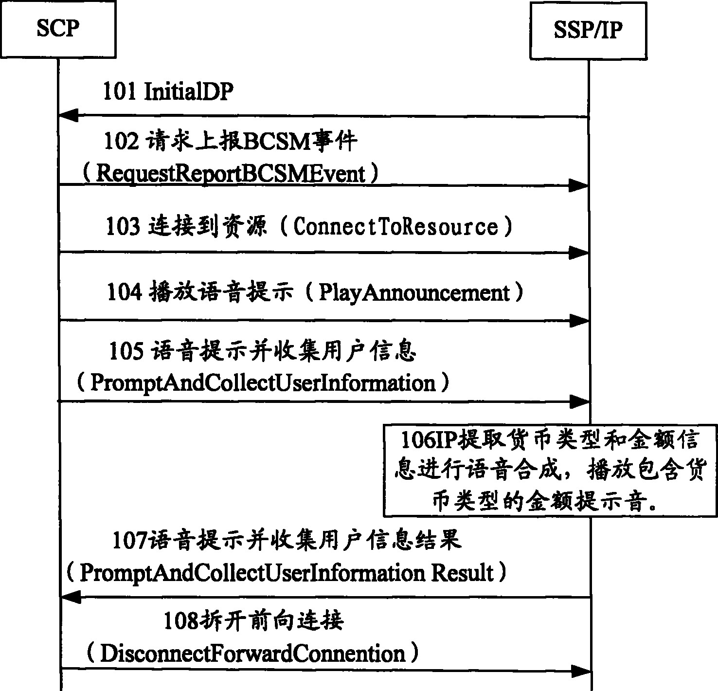 Voice playing method, system and SCP and IP for support multiple coins