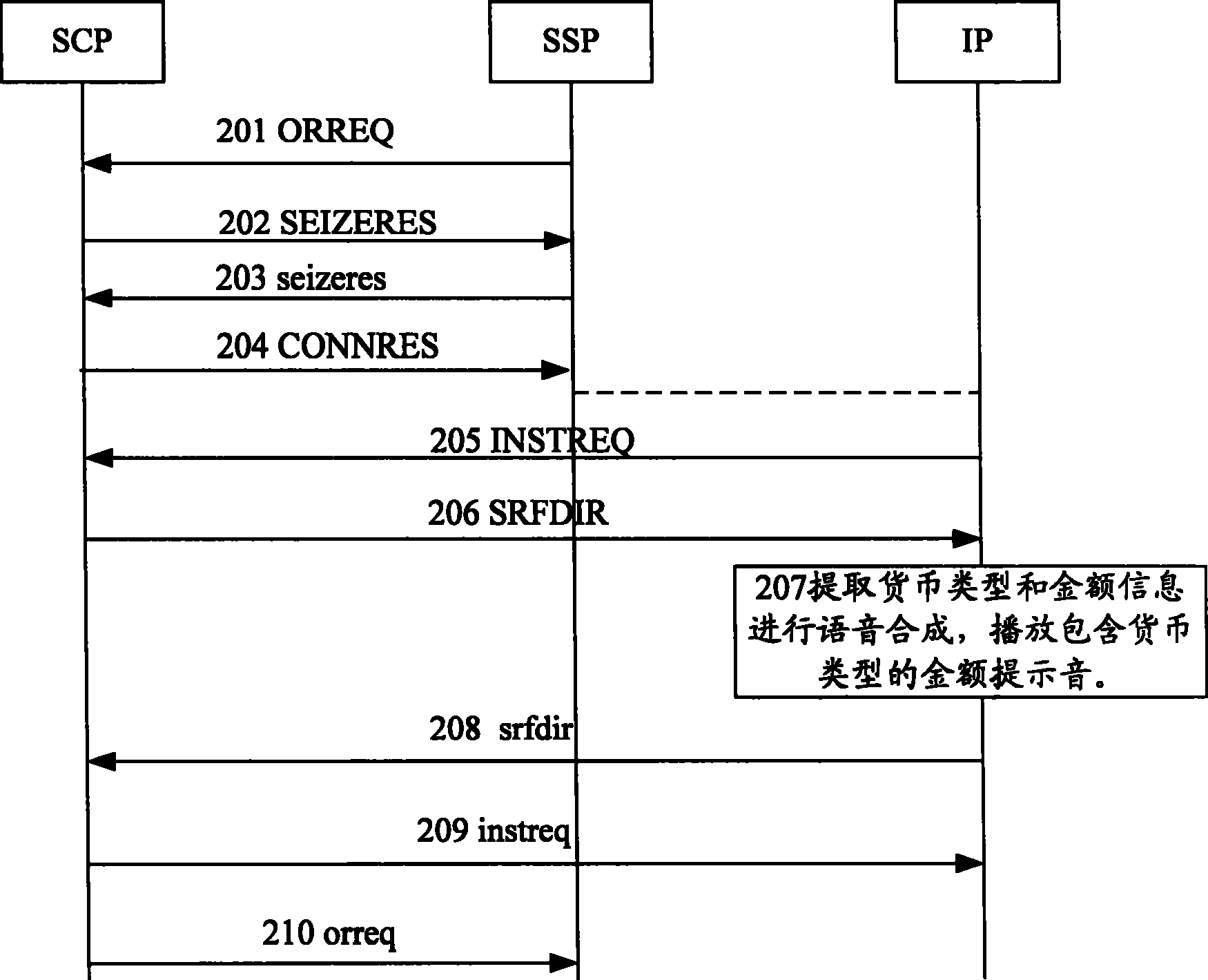 Voice playing method, system and SCP and IP for support multiple coins