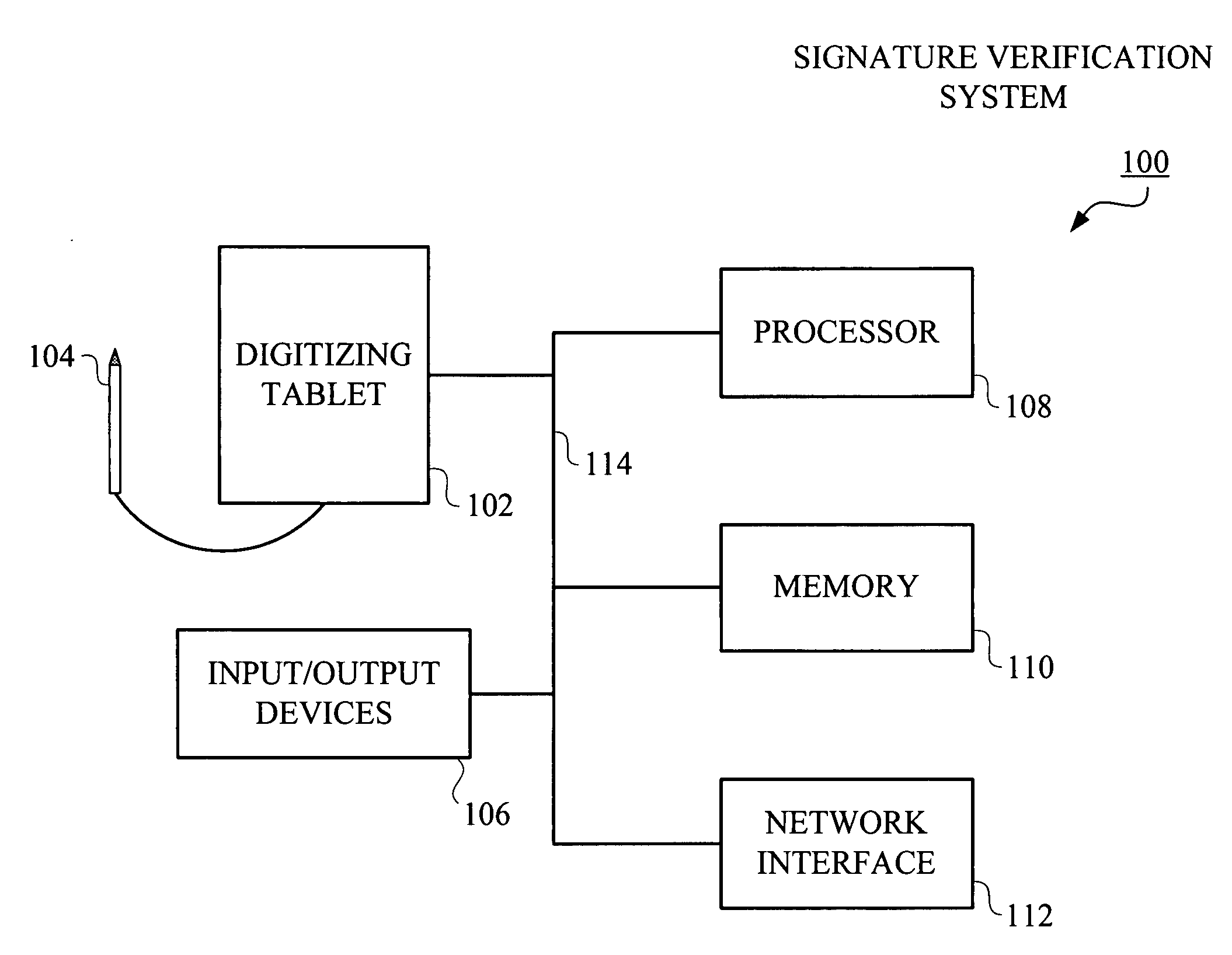 Method and apparatus for rolling enrollment for signature verification