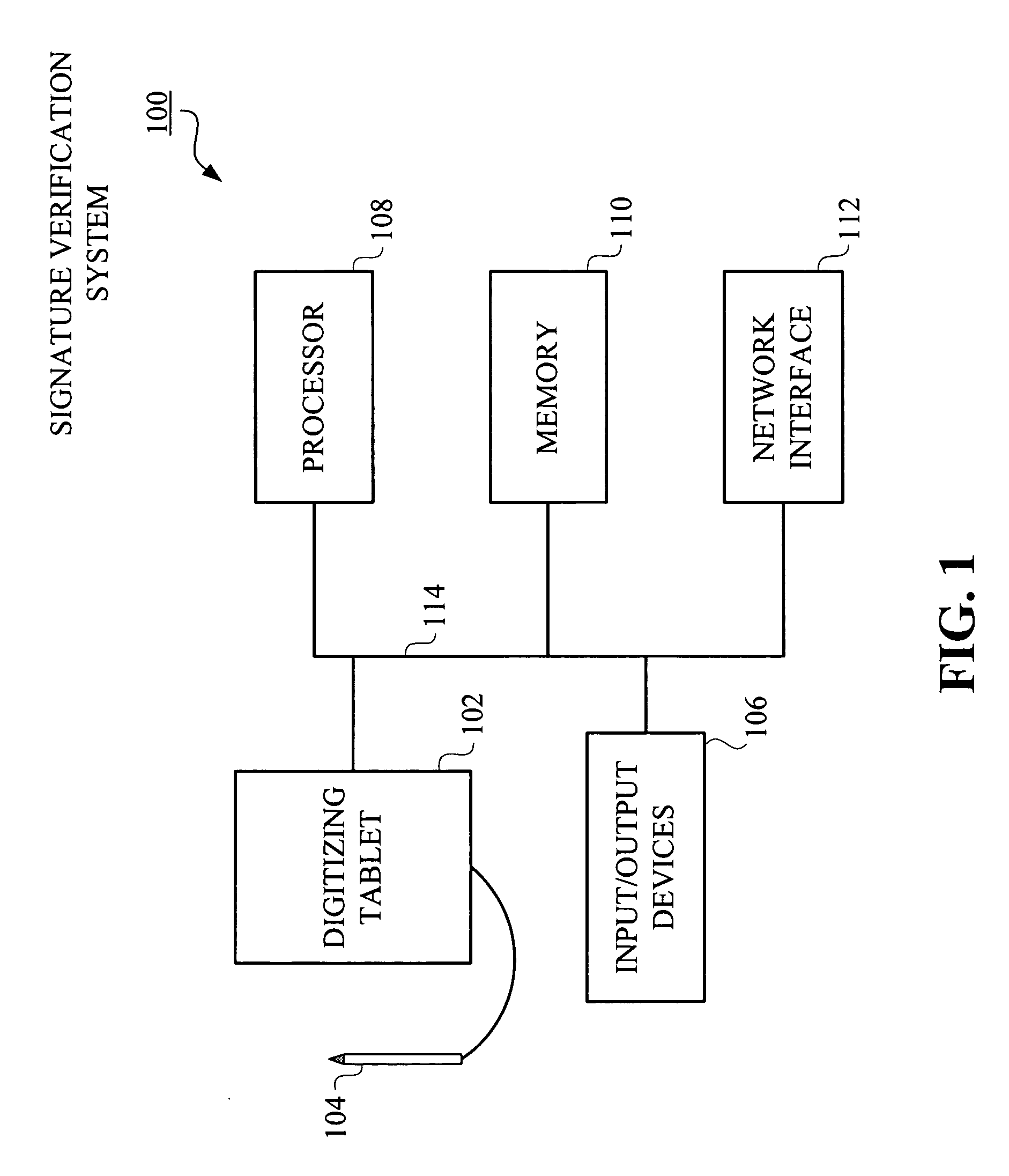 Method and apparatus for rolling enrollment for signature verification