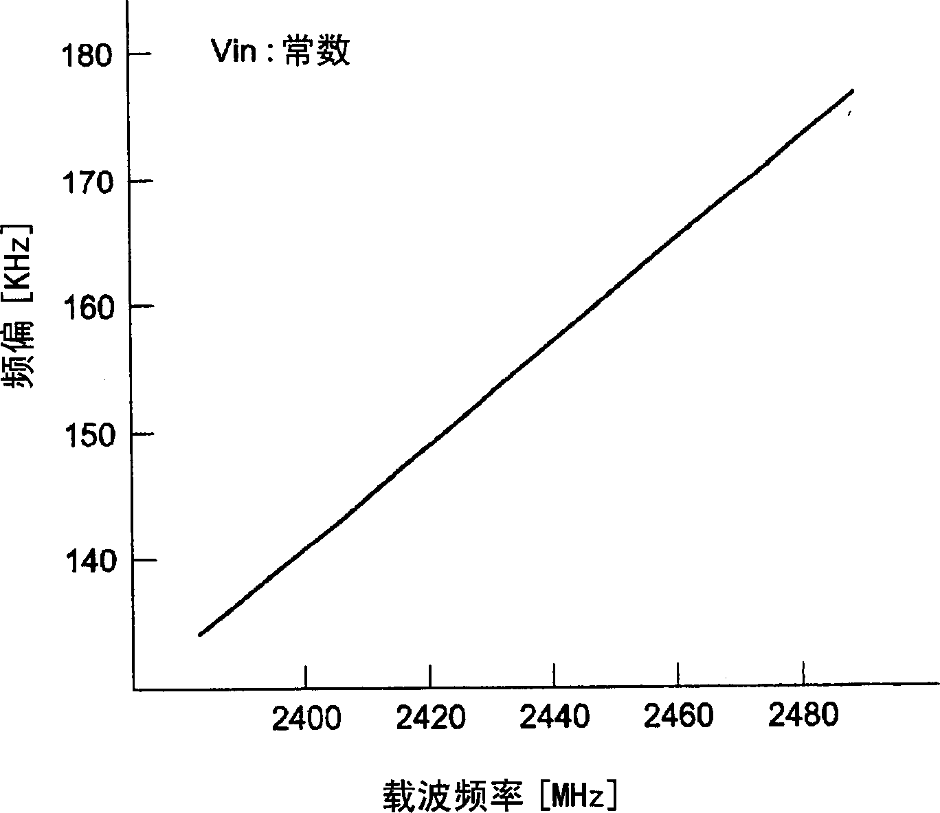 Frequency hooping communication device with simple structure