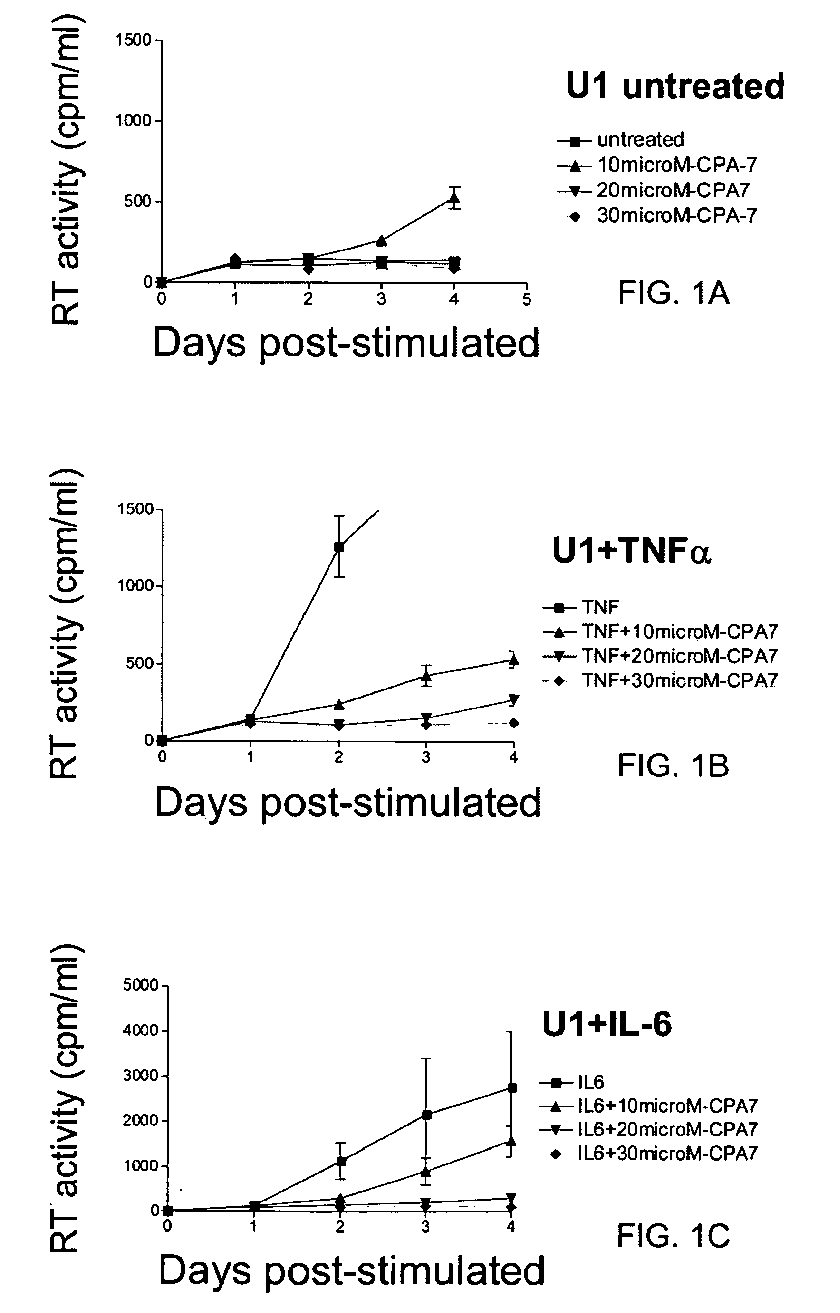 Lipid raft, caveolin protein, and caveolar function modulation compounds and associated synthetic and therapeutic methods