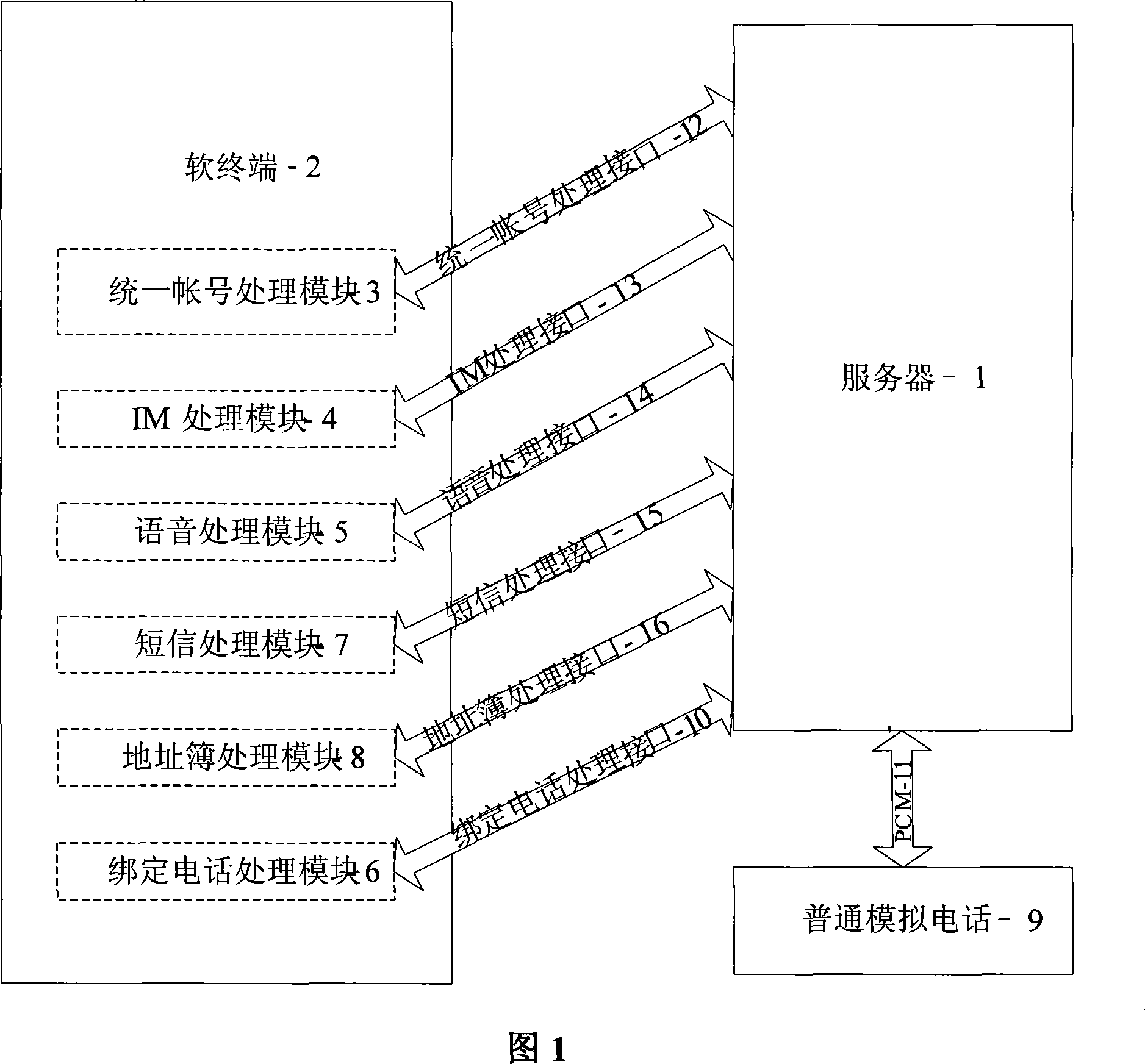 System for simulating telephone and soft terminal bind to realize anastomosing communication
