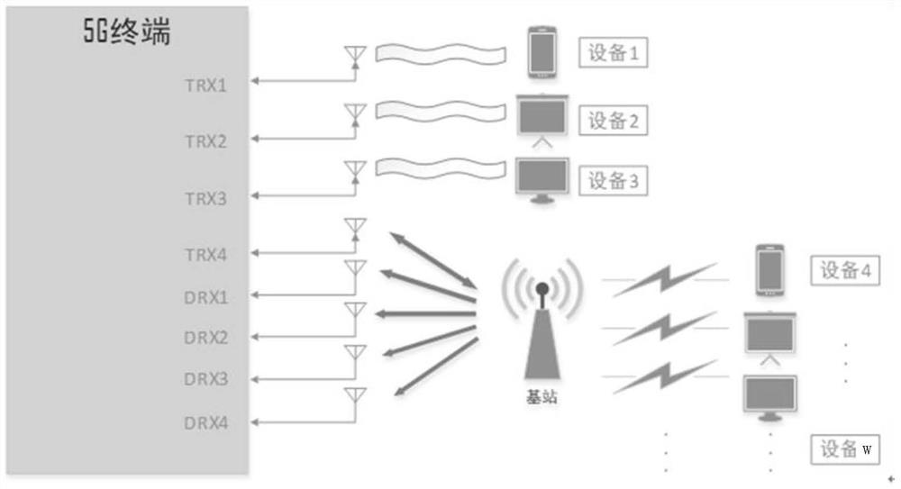 Screen projection method and 5g terminal