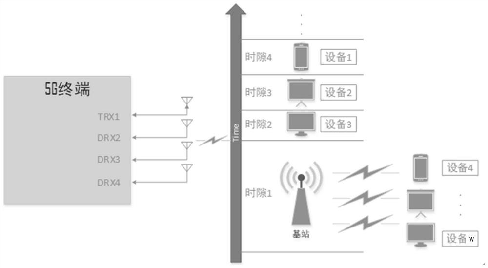 Screen projection method and 5g terminal