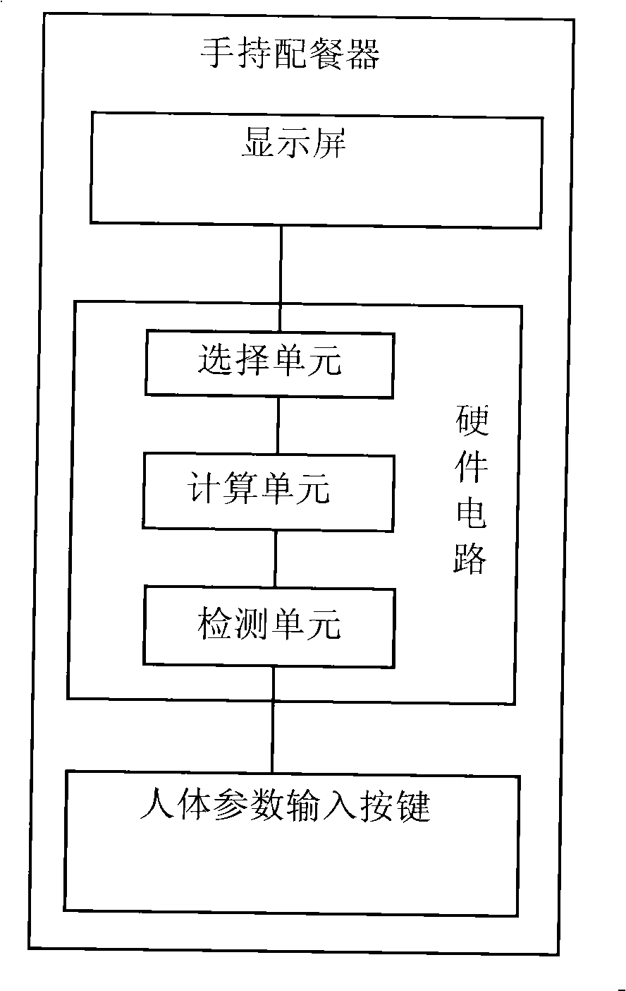Nutrition meal-distributing system and implementing method thereof
