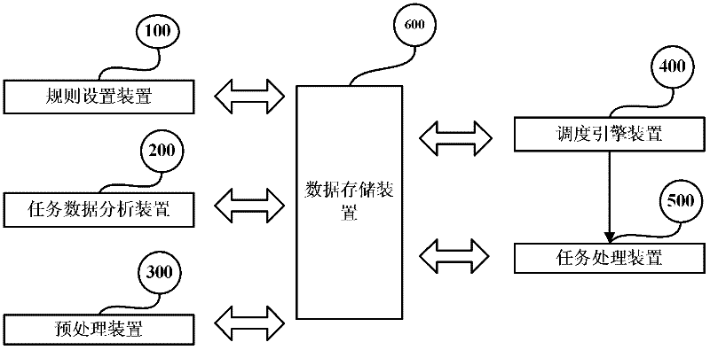 Batch scheduling system and method