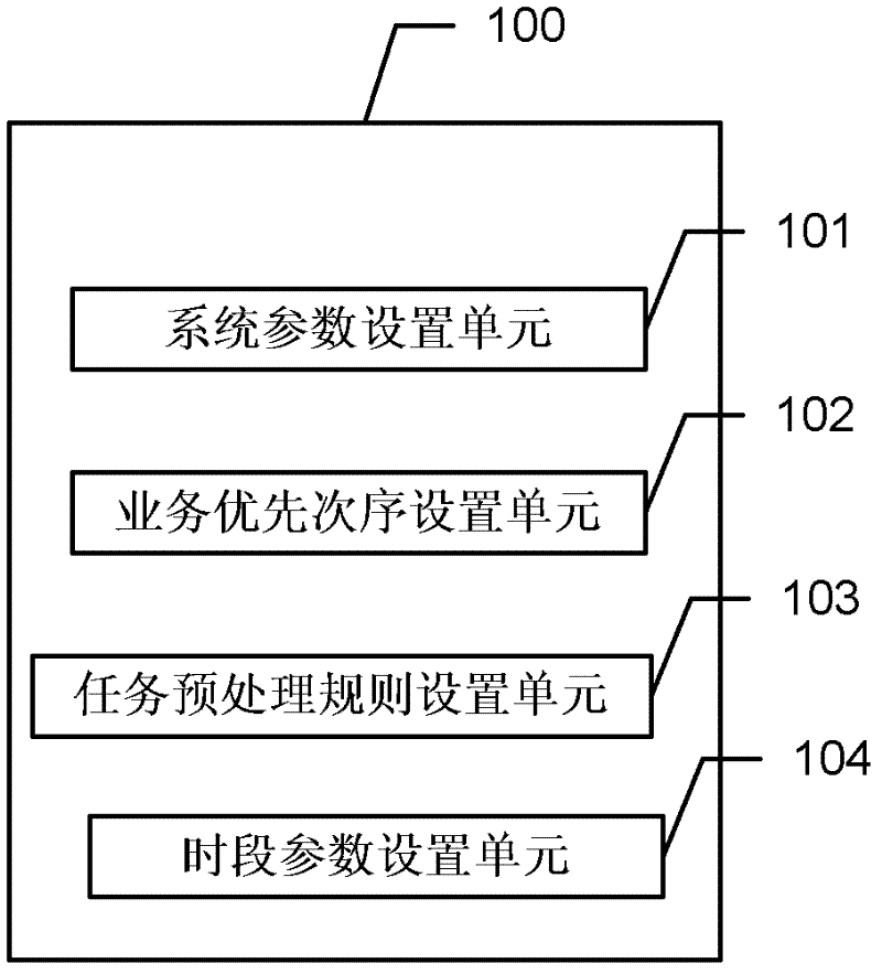 Batch scheduling system and method