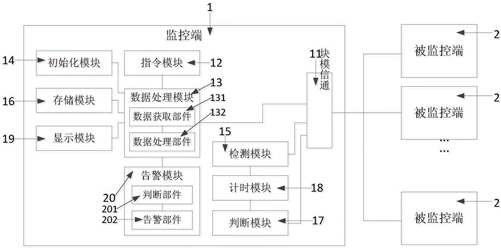 Remote monitoring system and remote monitoring method
