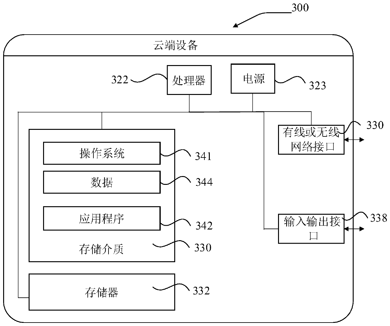 File storage method and system, cloud equipment and terminal equipment