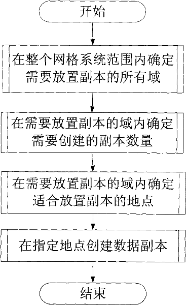 Optimized transcript distributing method in data grid