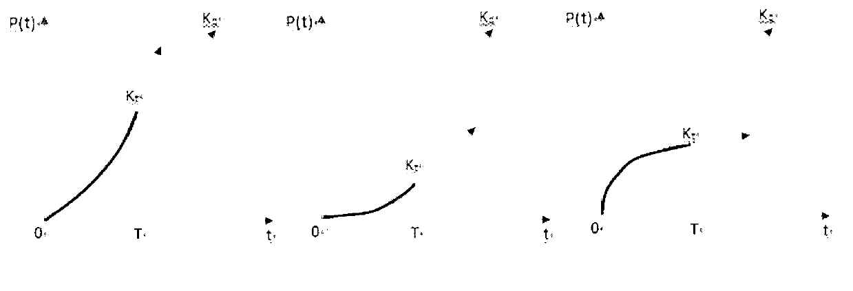 Overload control method suitable for large-scale wind power centralized access