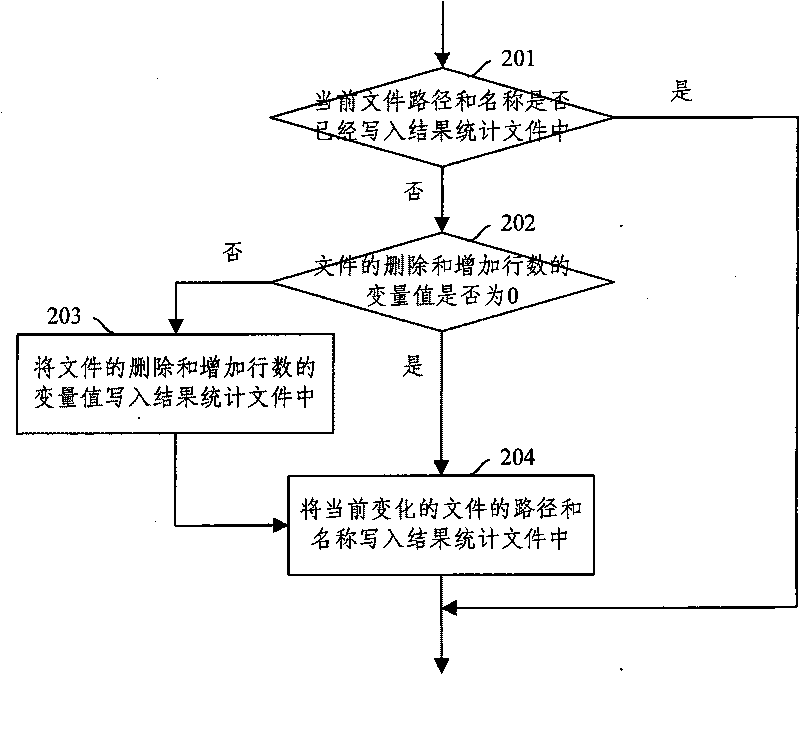 File managing method and file managing device