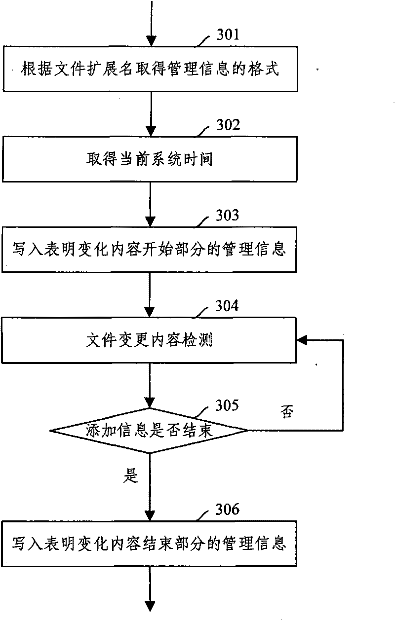 File managing method and file managing device