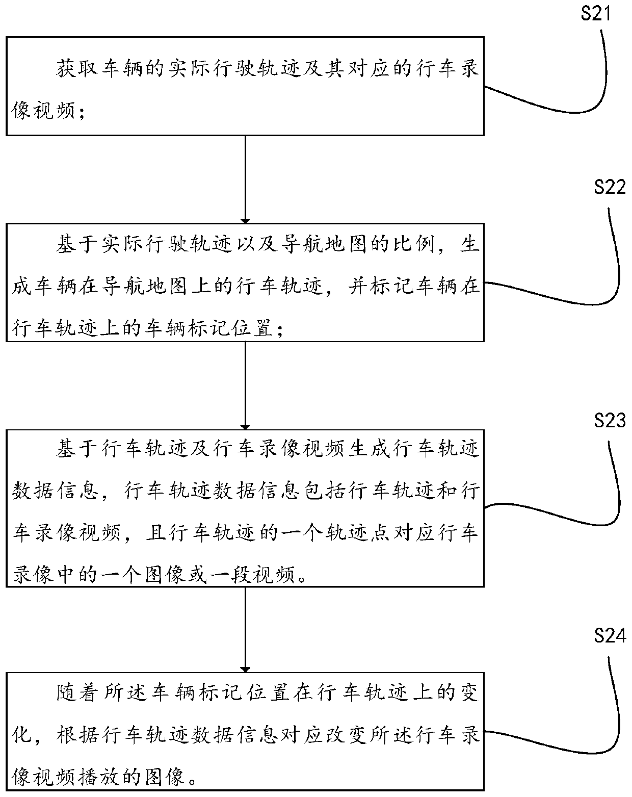Driving track recording method and device and driving track sharing system