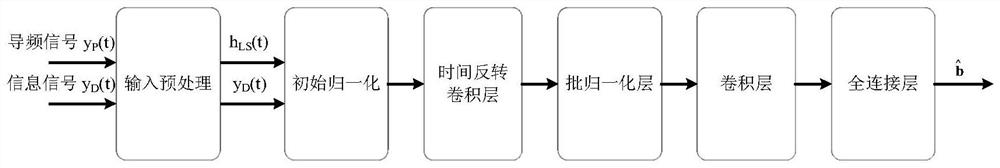 A realization method of underwater acoustic communication receiver utilizing multipath effect of underwater acoustic channel