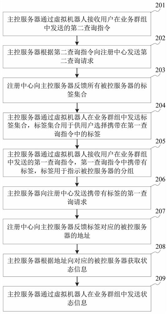 Server monitoring method and system