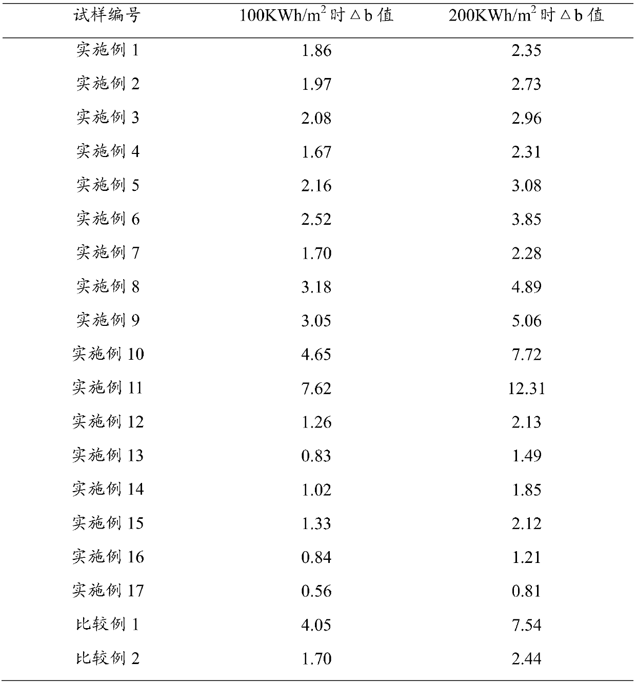 Polyester film photovoltaic backboard with high hydrolysis resistance