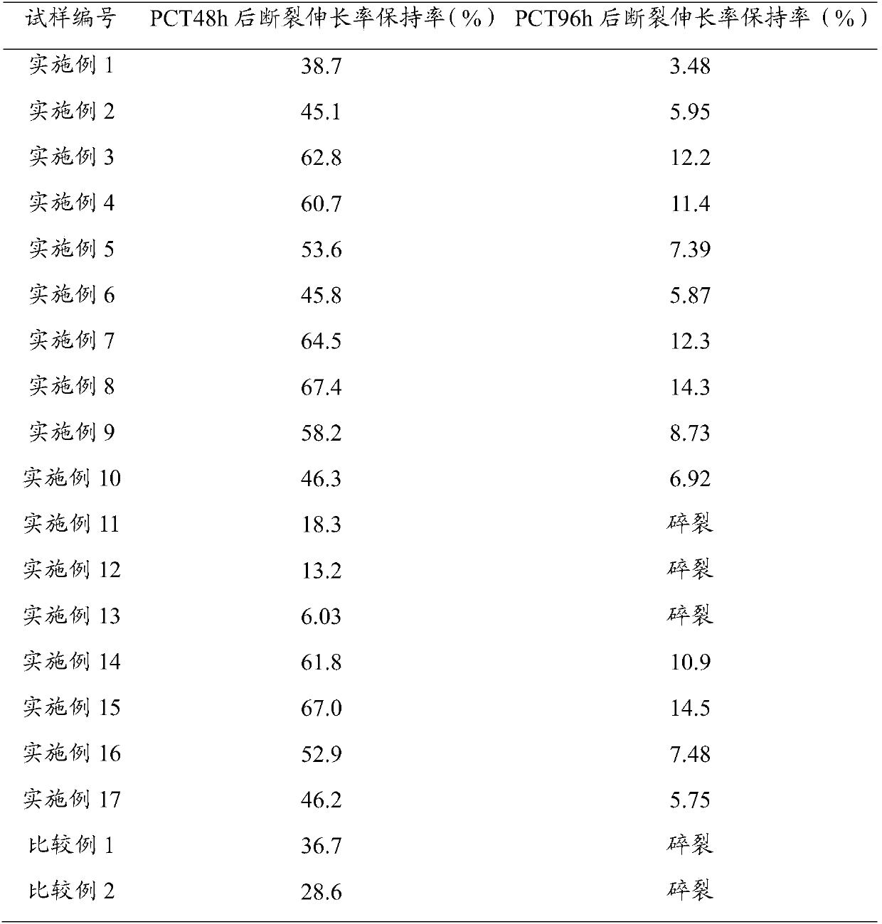 Polyester film photovoltaic backboard with high hydrolysis resistance