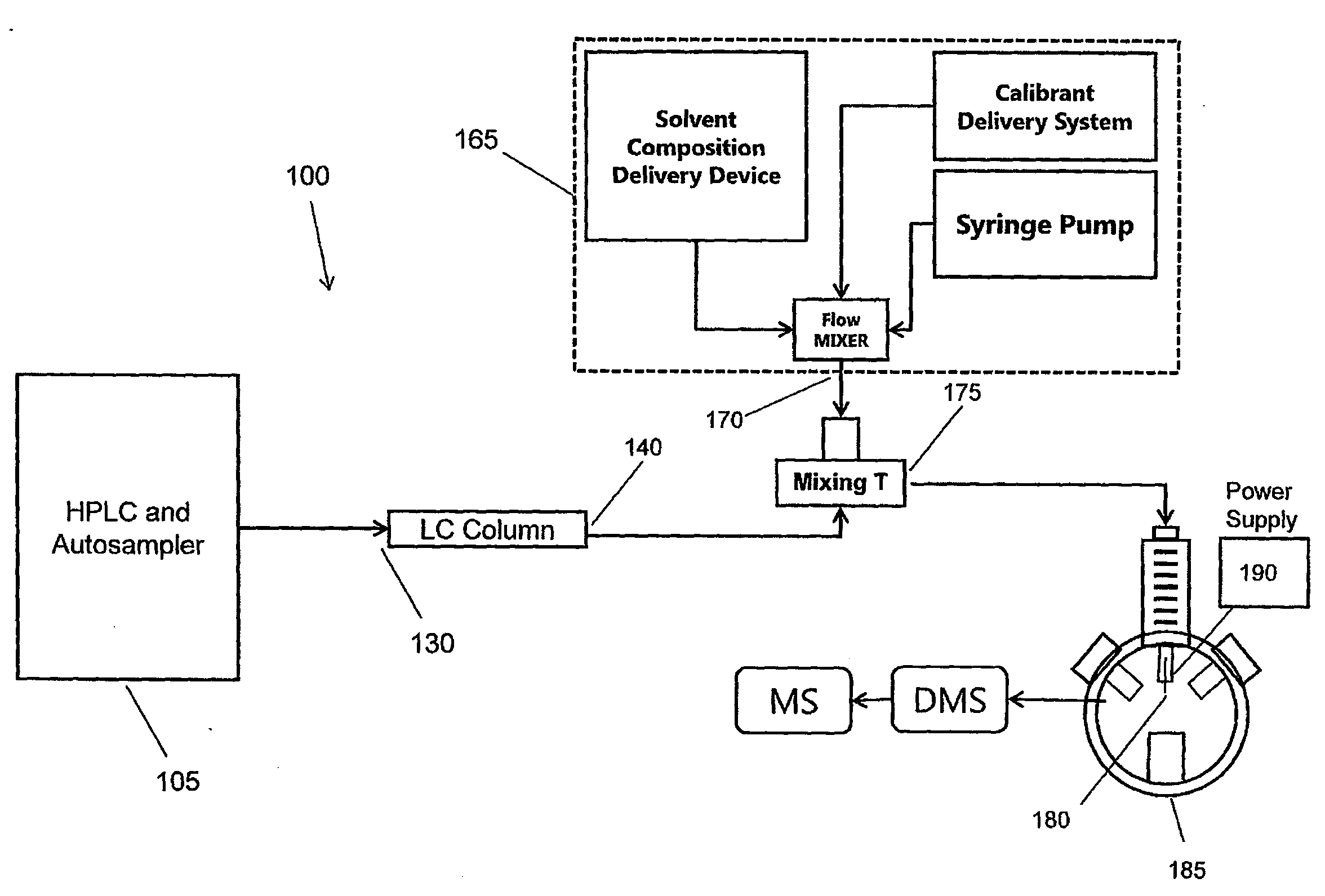 Method and system for introducing make-up flow in an electrospray ion source system
