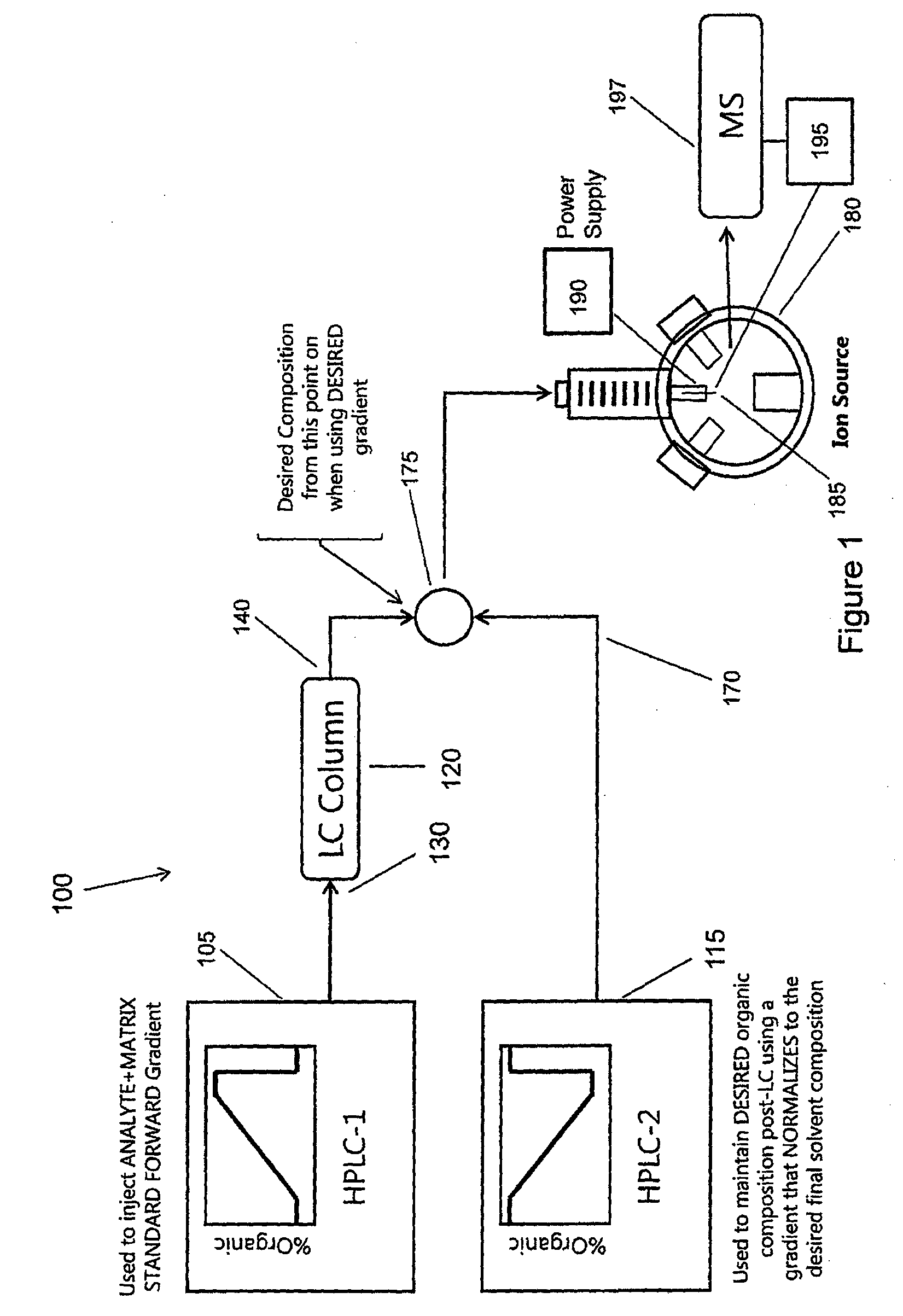 Method and system for introducing make-up flow in an electrospray ion source system