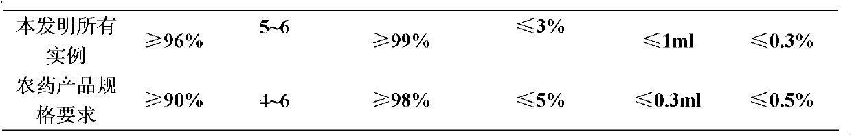 Tolfenpyrad-containing pesticidal composition