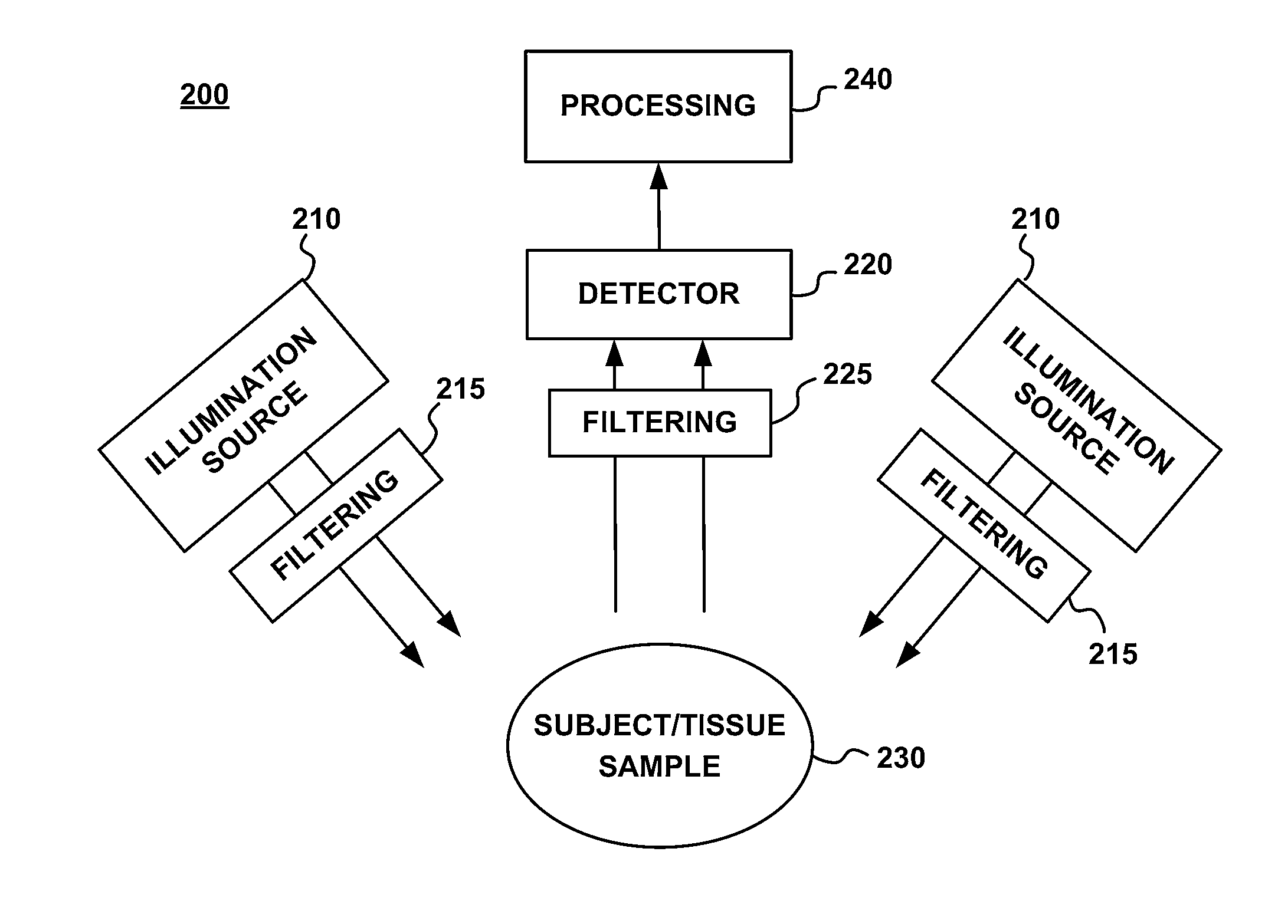 Multi-spectral tissue imaging