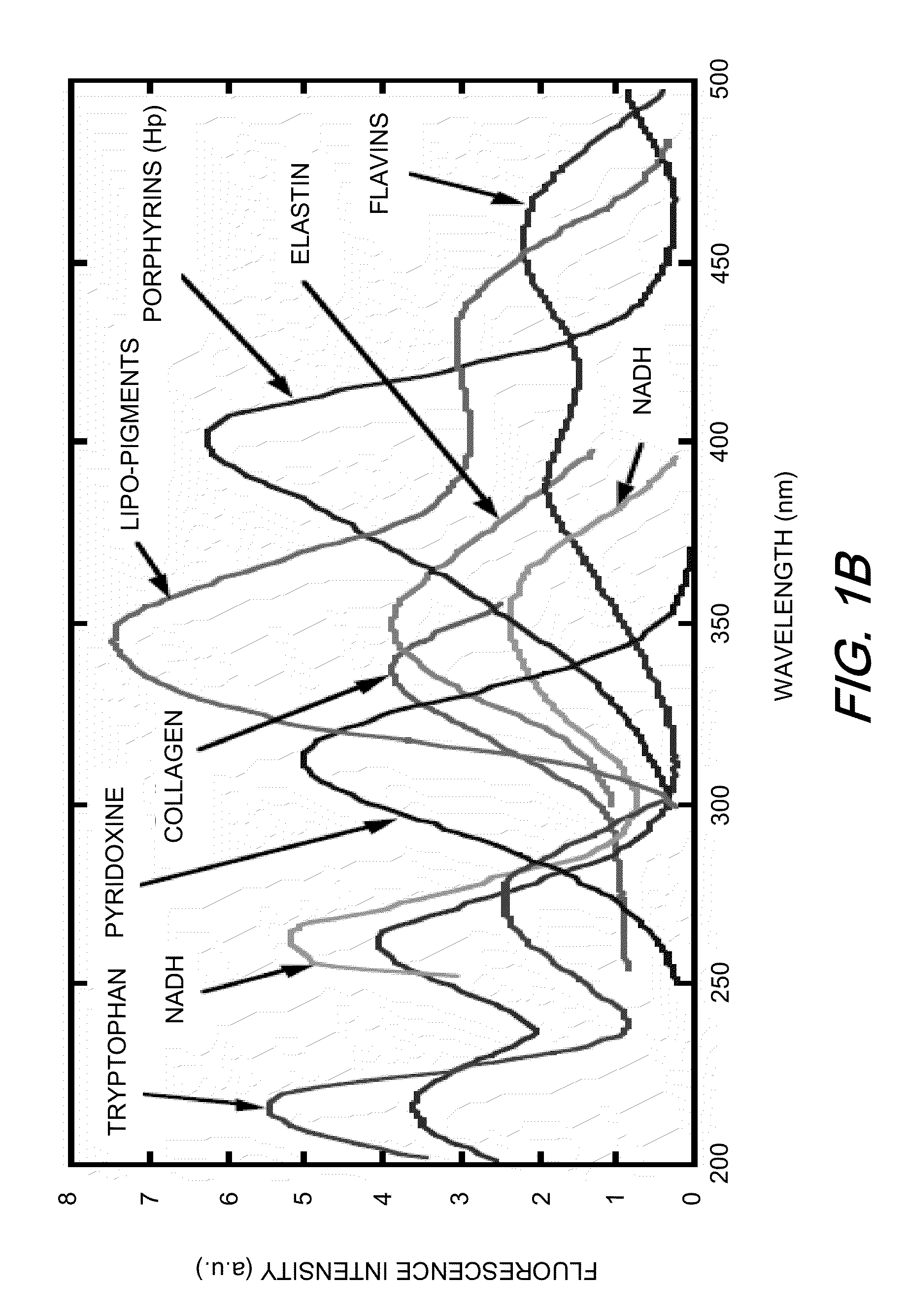 Multi-spectral tissue imaging