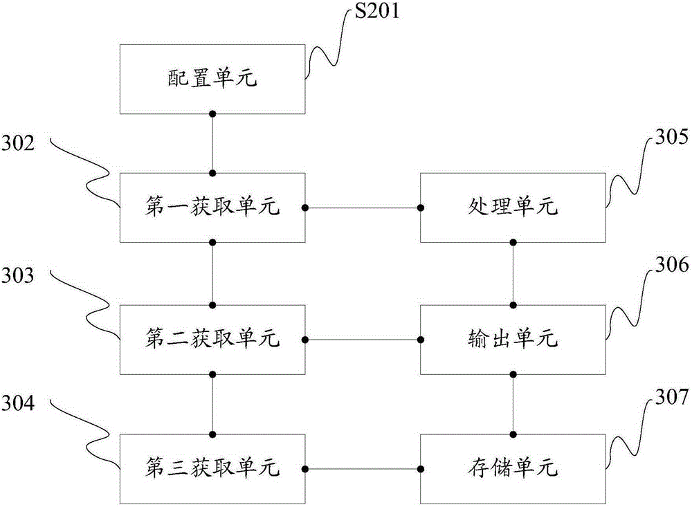 Data processing method, intelligent control center and health management system