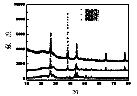 Lithium ion secondary battery, anode material for same and preparation method of anode material