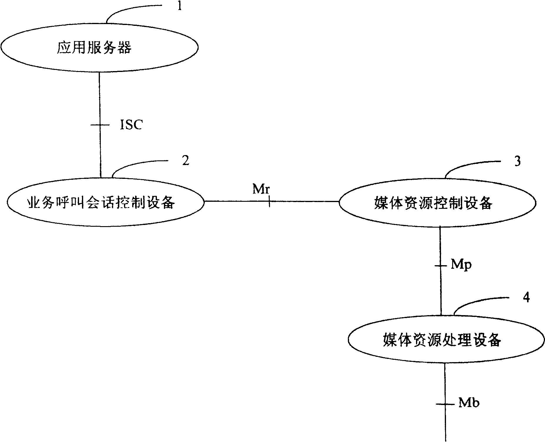 A method for speech recognition