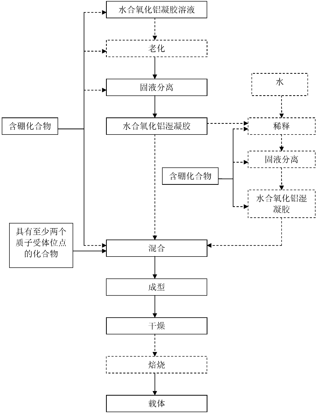 Alumina formed body, preparation method and application thereof, catalyst, preparation method of catalyst, and hydrotreatment method