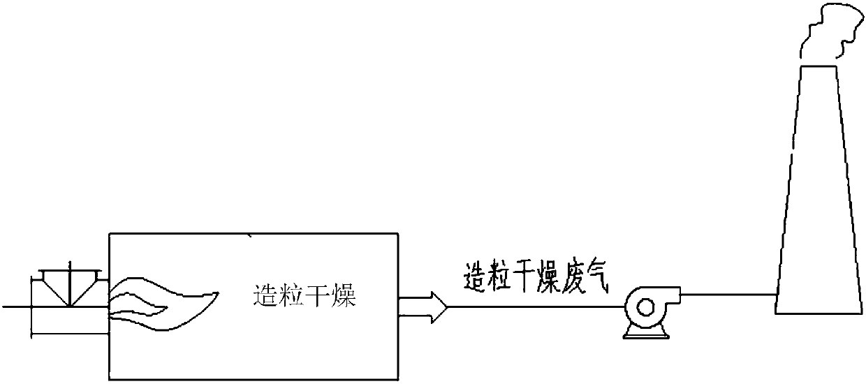 Carbon black tail gas incineration boiler with carbon black dry waste gas treatment function