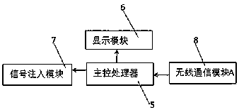 A detection device for concealed conduction between transmission towers and ground grids