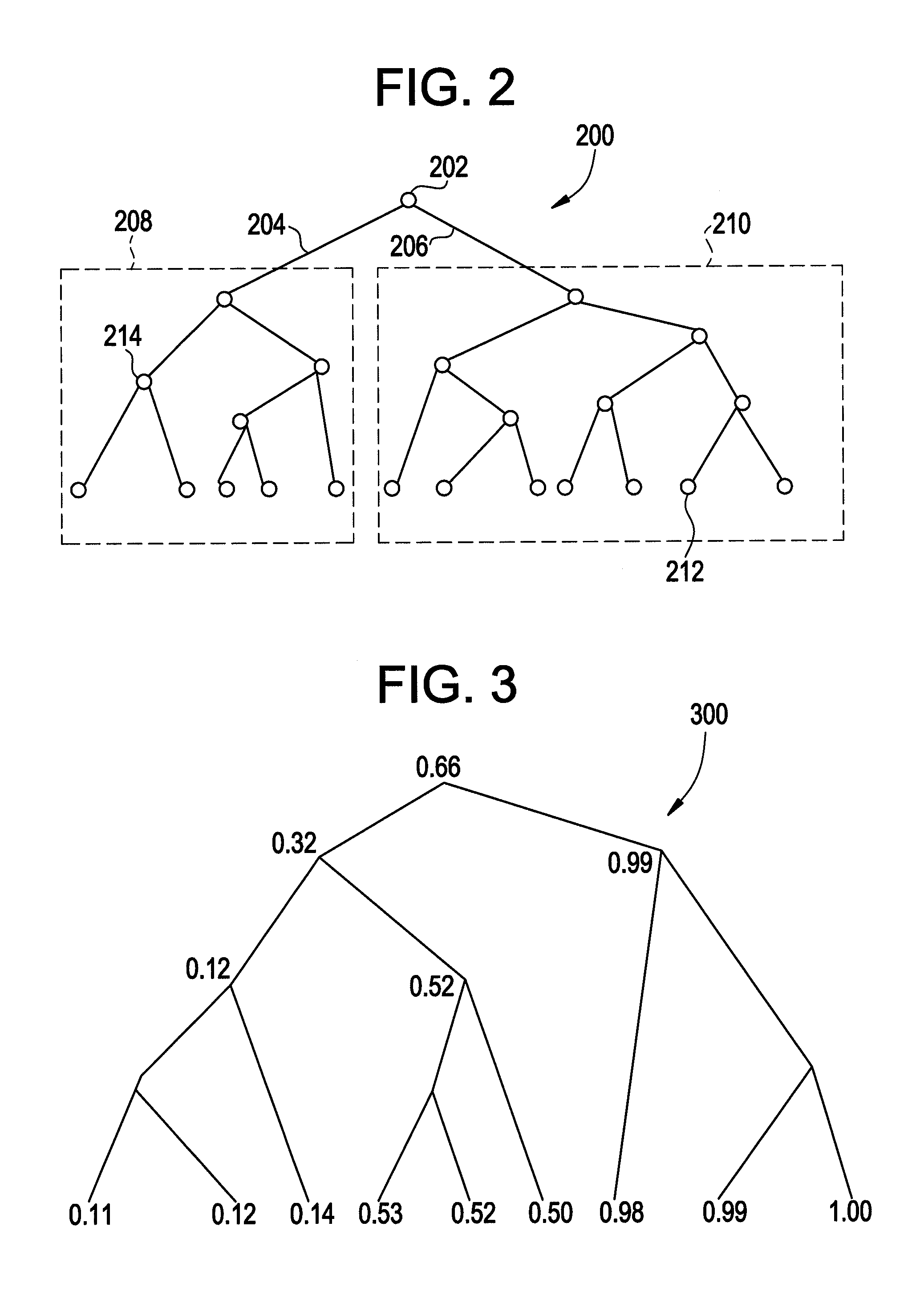 Method and platform for term extraction from large collection of documents