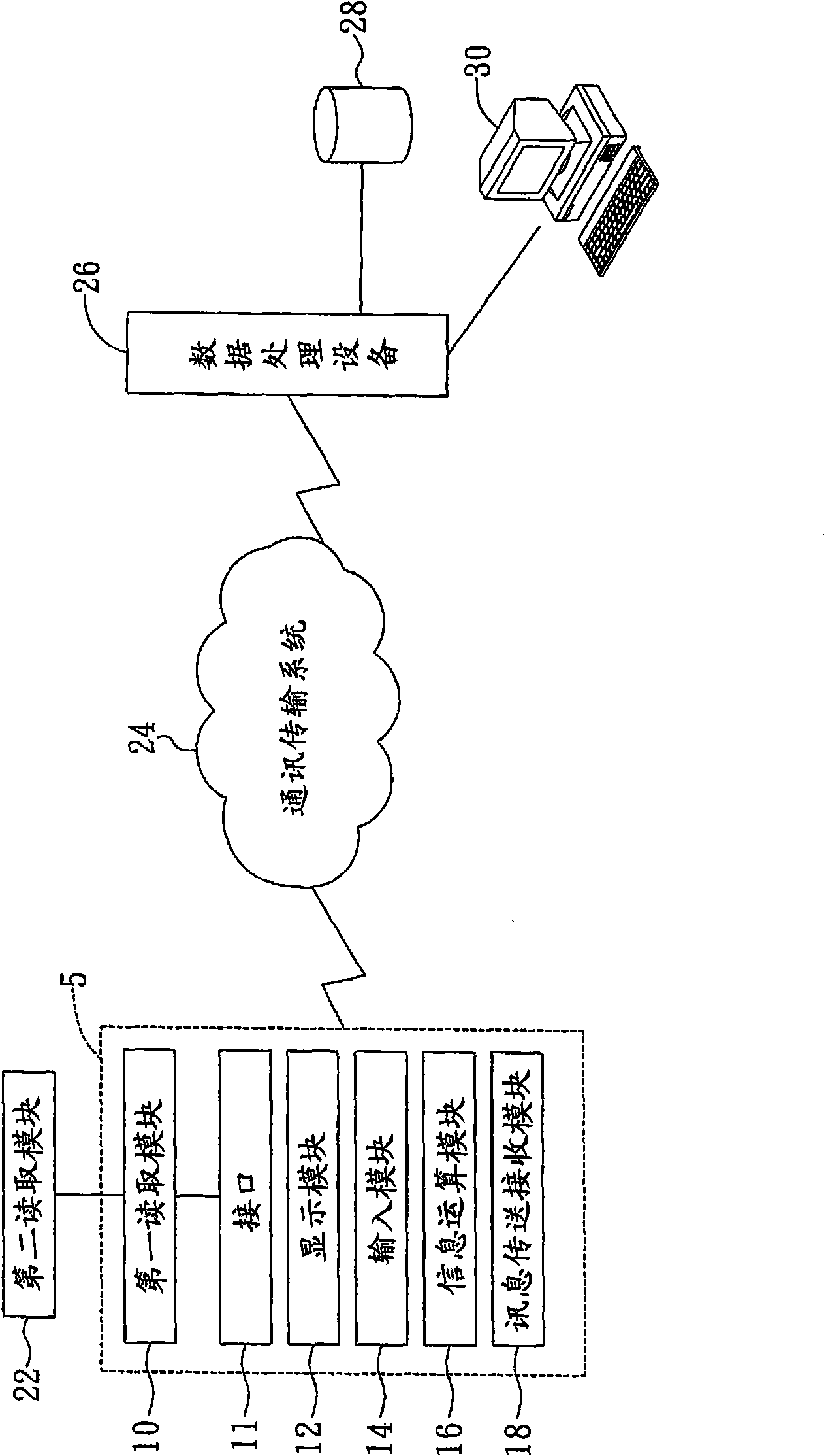 Animal management system and scan reading device