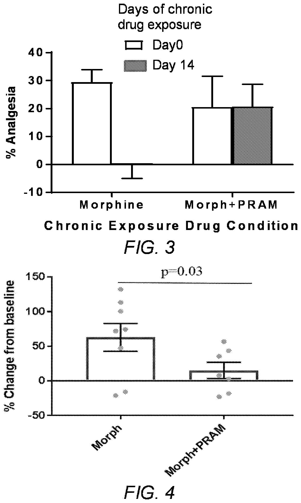 Methods and compositions for maintaining opioid efficacy in the treatment of pain