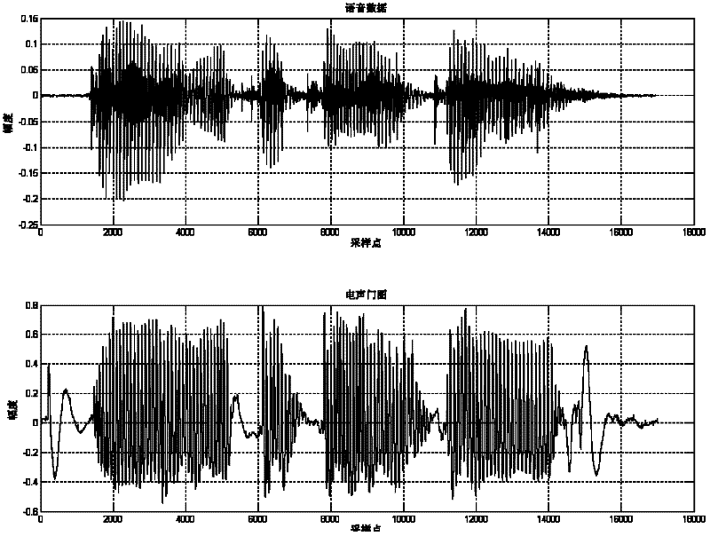 Methods for extracting and modeling Chinese speech emotion in combination with glottis excitation and sound channel modulation information