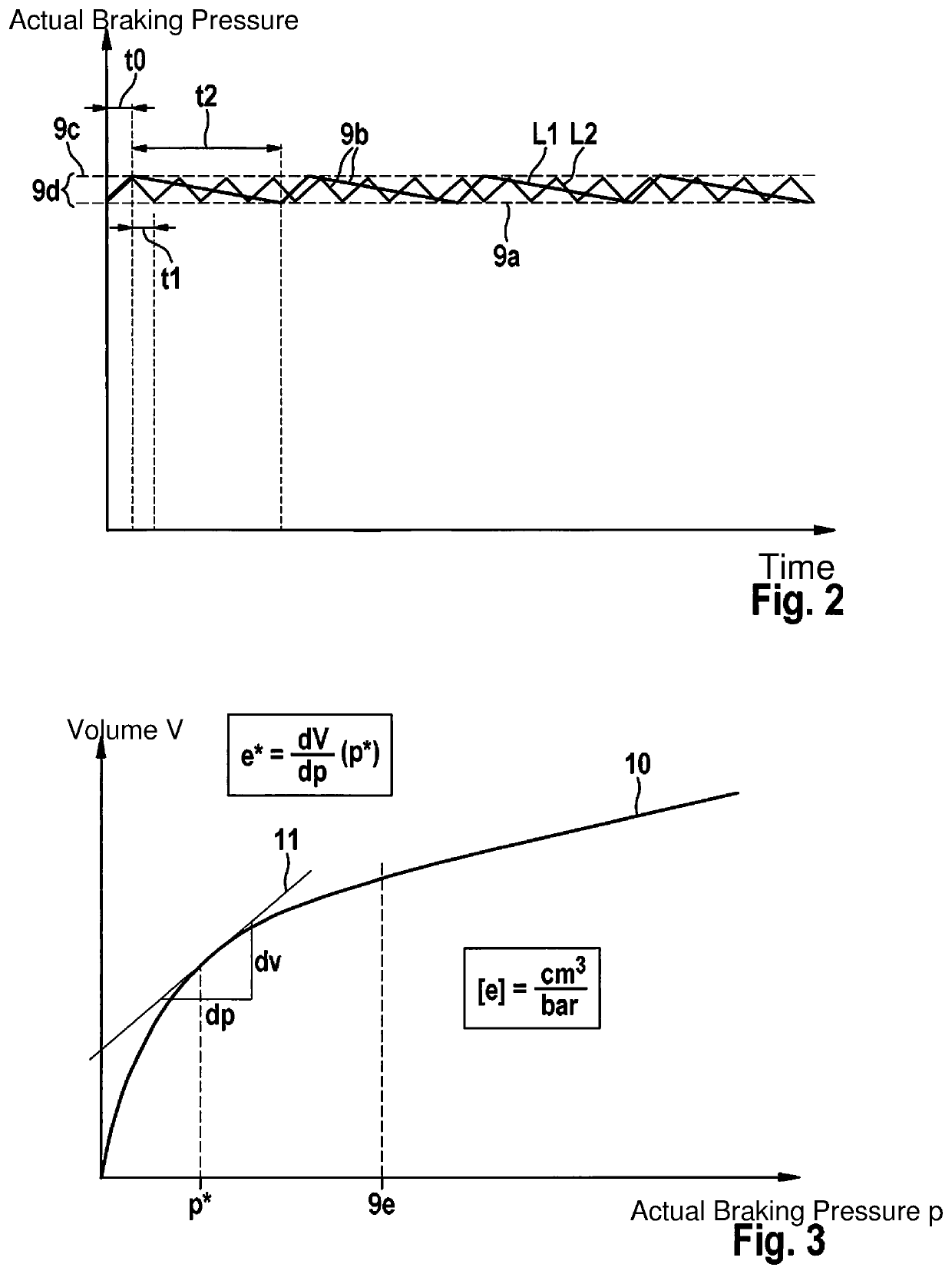 Method for detecting a leakage during operation of a braking system for a vehicle and braking system for a vehicle