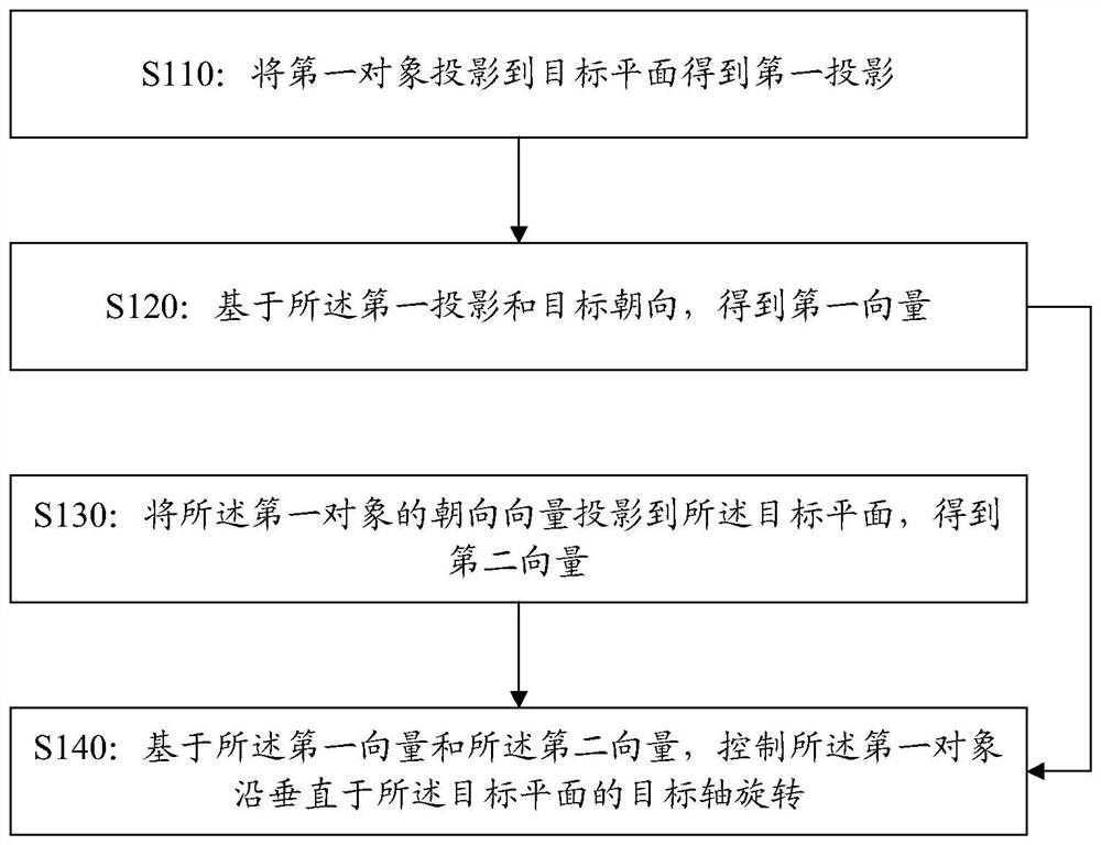 Method and device for moving object rotation, control device and storage medium