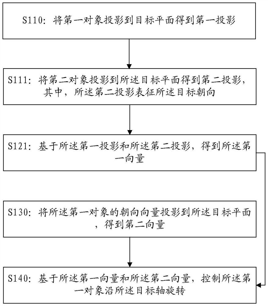 Method and device for moving object rotation, control device and storage medium